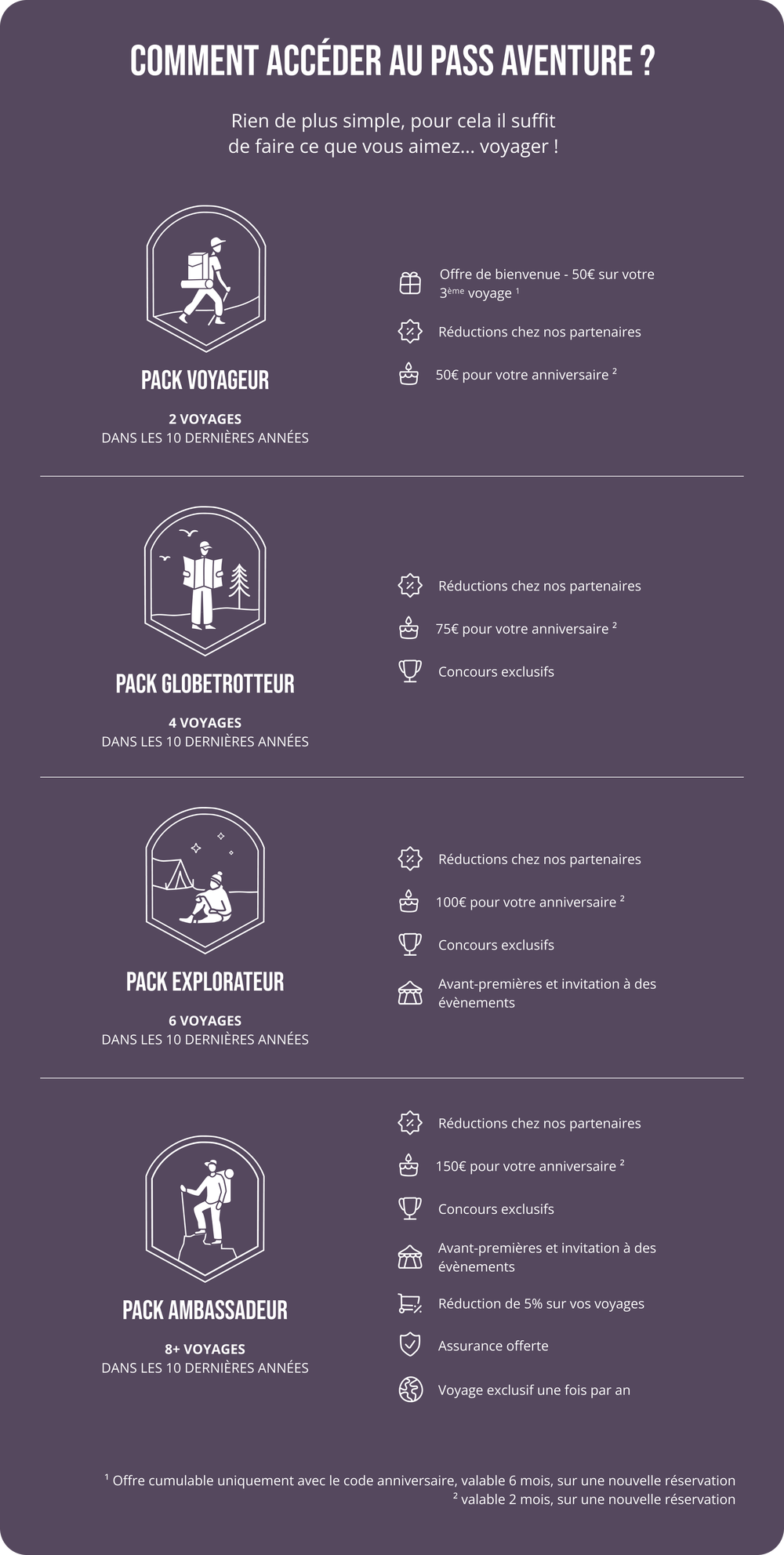 Présentation programme fidélité